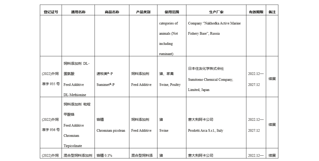 进口登记证