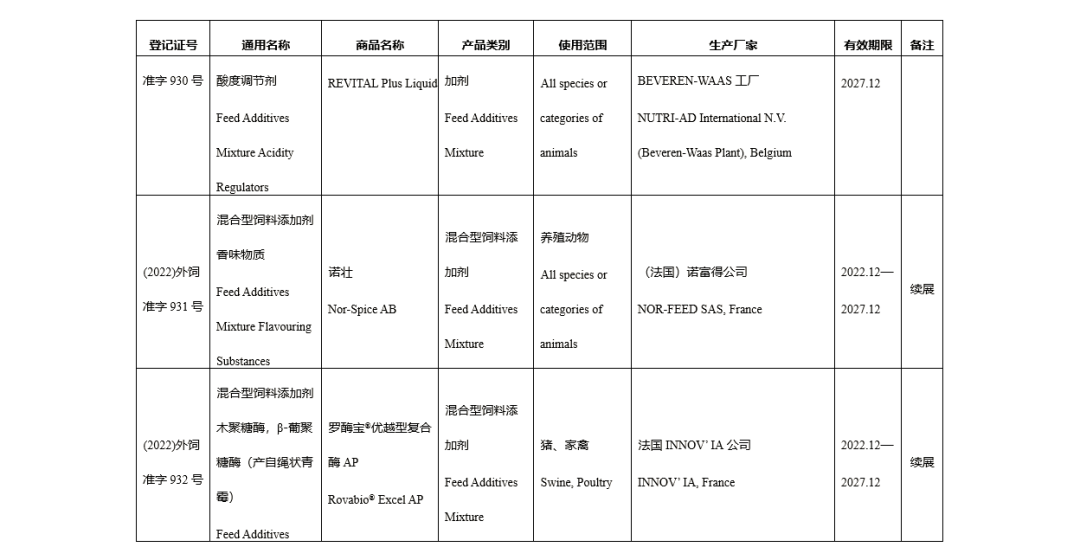 进口登记证