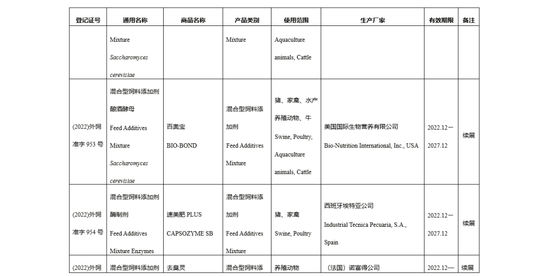 进口登记证