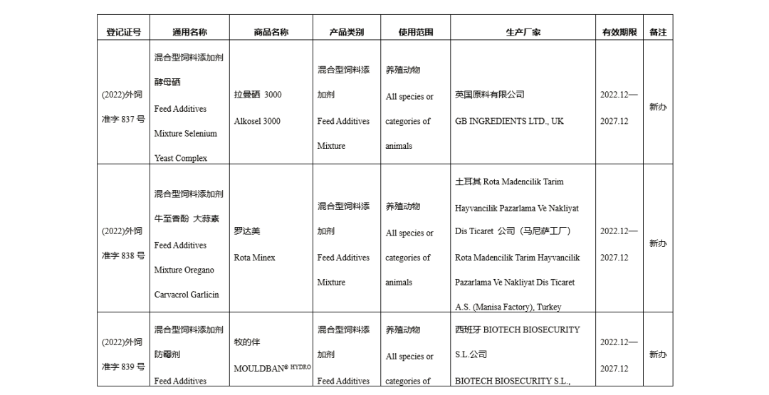 进口登记证