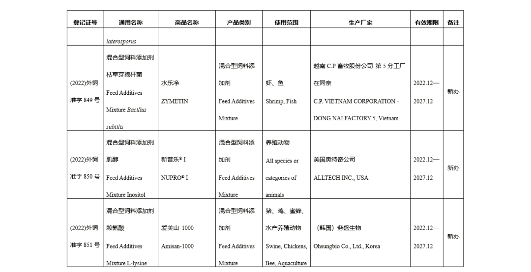 进口登记证