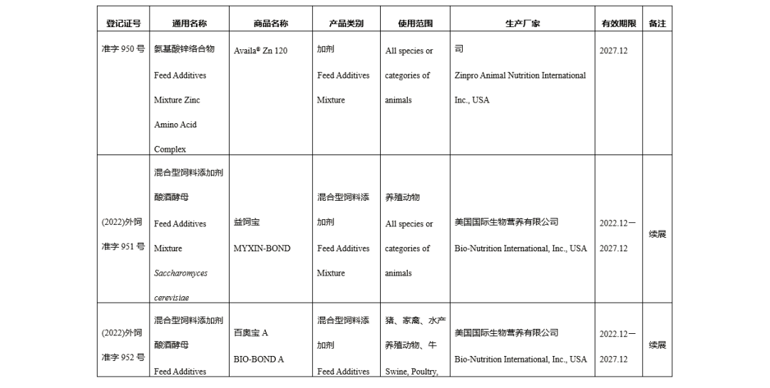 进口登记证