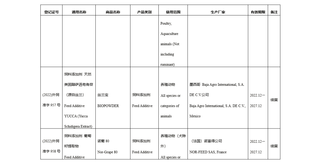 进口登记证
