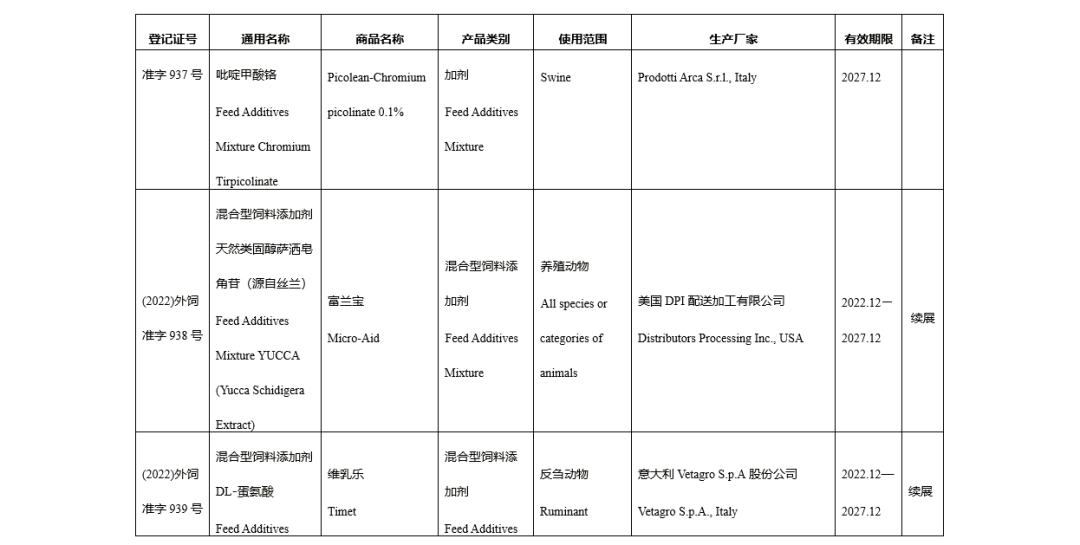进口登记证