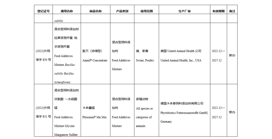 进口登记证
