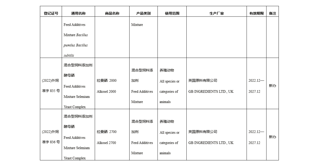 进口登记证
