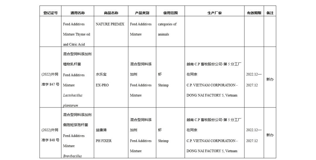 进口登记证