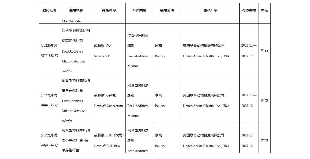 进口登记证