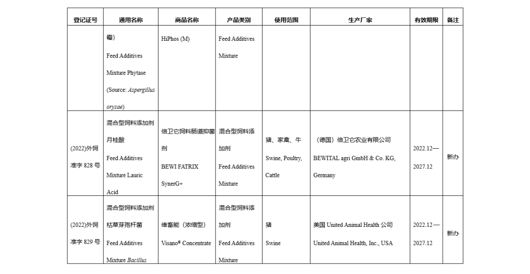 进口登记证