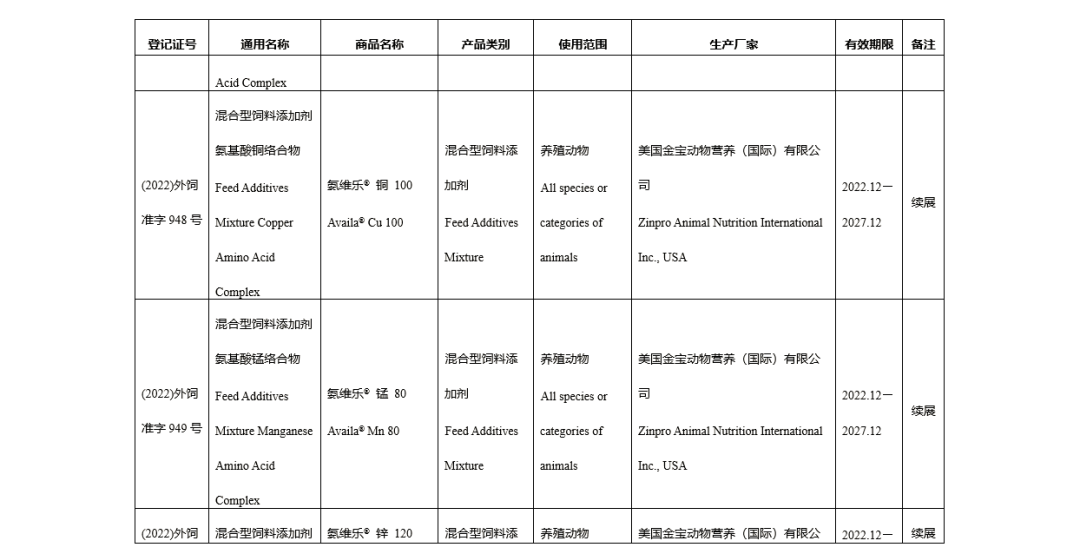 进口登记证