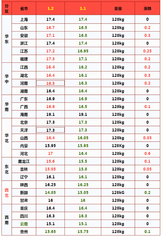 终端市场备货陆续完成，节后猪价或“断崖式”下跌？