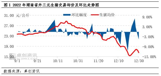 湖南生猪价格走势