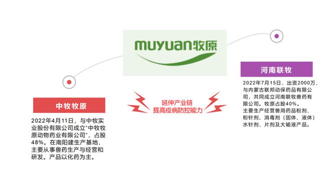 牧原产业布局示意图