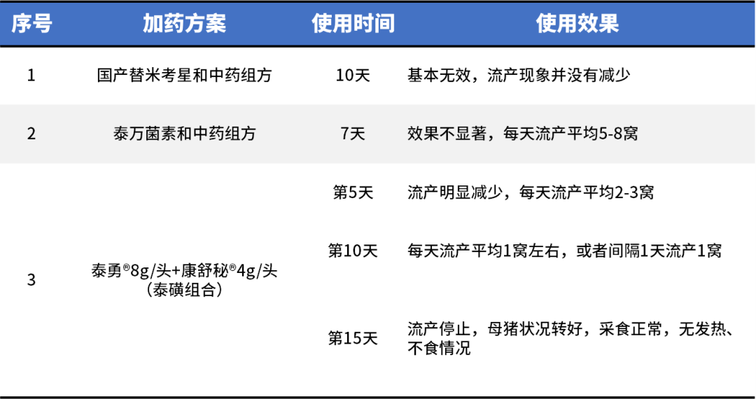 猪场采取的加药控制方案