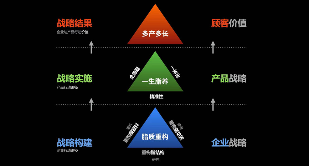 多产多长
