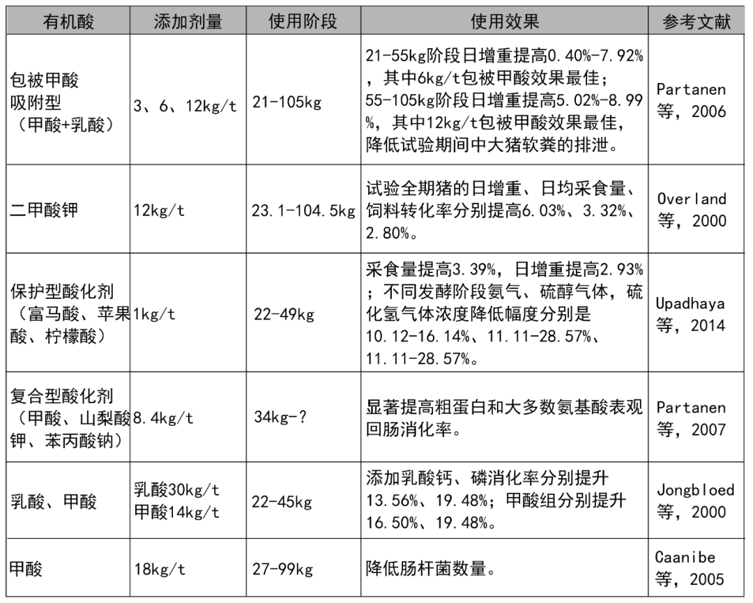 酸化剂在中大猪上的应用效果