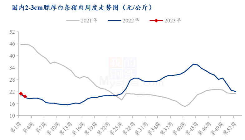 猪价迅速走低后，生猪屠宰企业扭亏为盈！仅白条毛利润30-50元/头
