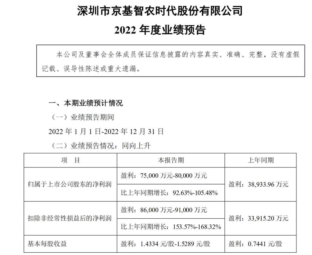 京基智农2022年生猪出栏超126万头，预计盈利7.5~8亿元！
