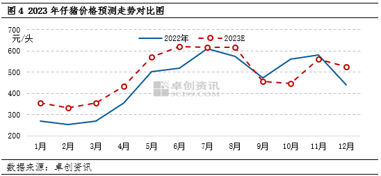 仔猪价格走势