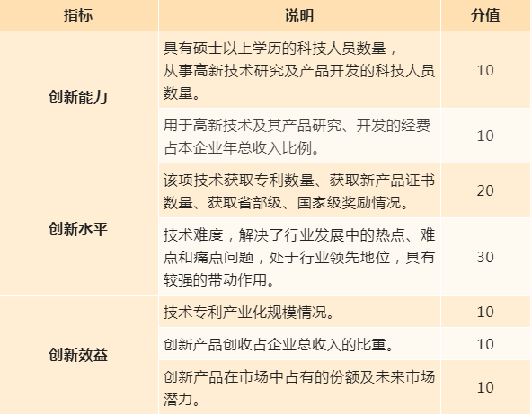 评选标准