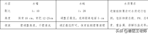 饮水标准