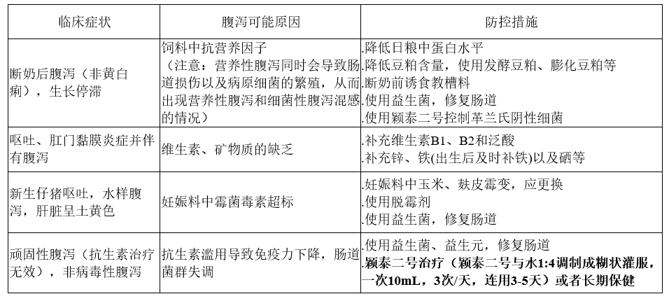 猪营养性腹泻原因及防控措施