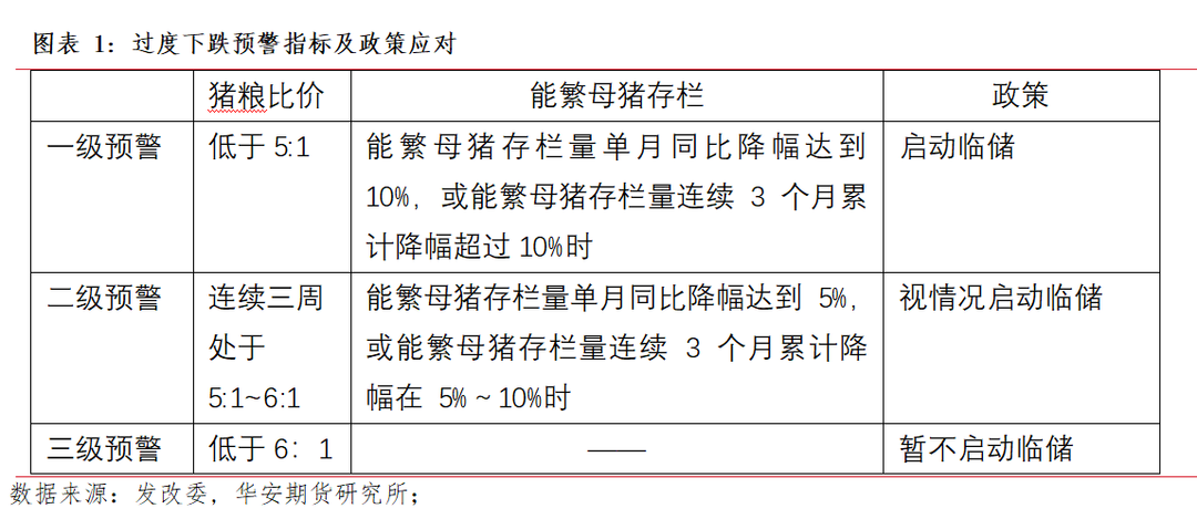 收储即将启动，对猪价影响到底多大？ 后市会涨？