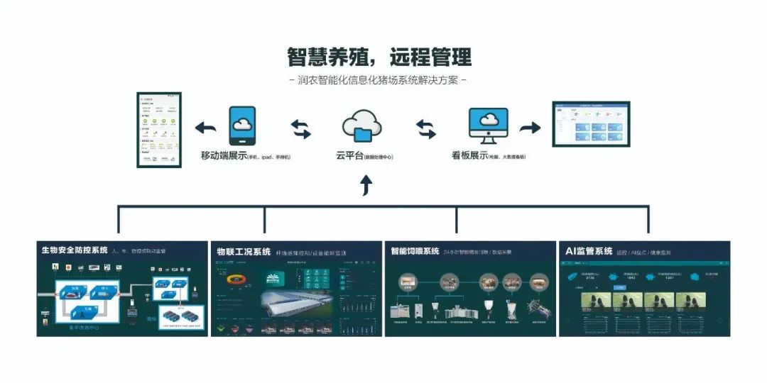 智慧养殖，远程管理