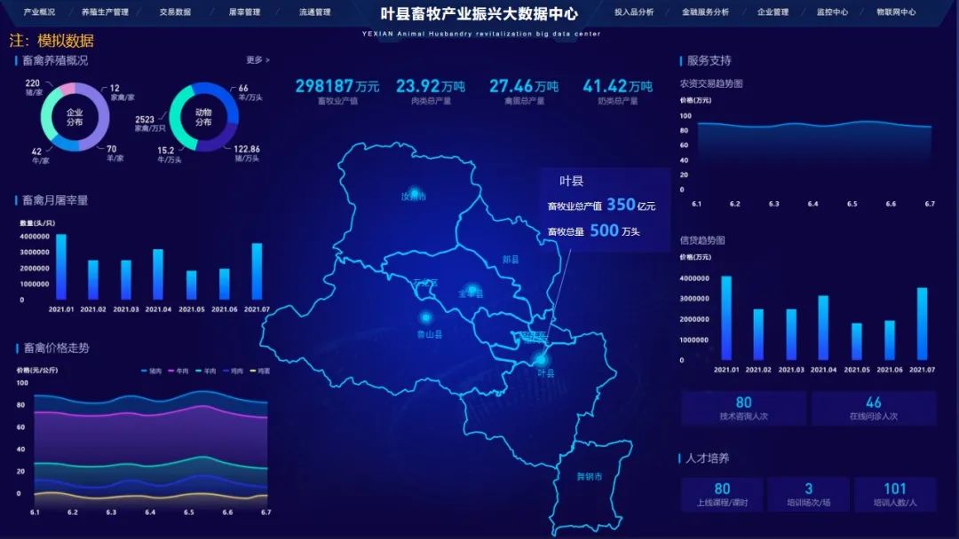 叶县畜牧产业振兴大数据中心