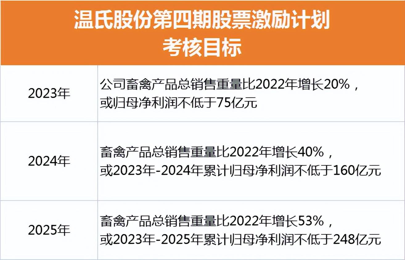 猛！牧原产能5年翻6倍！还有猪企募资超10亿扩产！行业竞争激烈