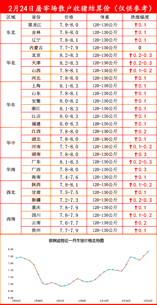 屠宰场散户收猪价