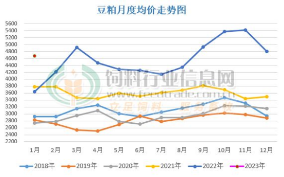 影响2023年猪价的5个因素已现，后市行情走势如何？