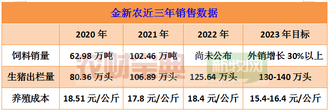 金新农