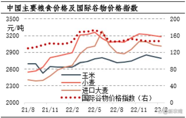 国际粮农组织发布2月份全球食品价格指数，连续第11个月下跌！