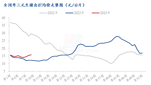 3月猪价即将重回8元大关，后市能持续上涨？
