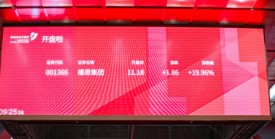 播恩集团开盘价11.18元/股，开盘市值超21.5亿元
