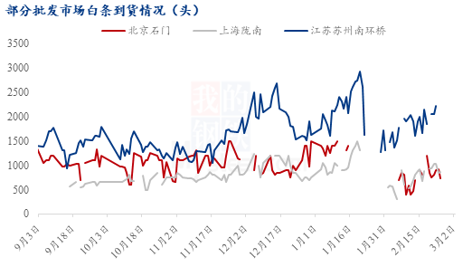 3月猪价即将重回8元大关，后市能持续上涨？