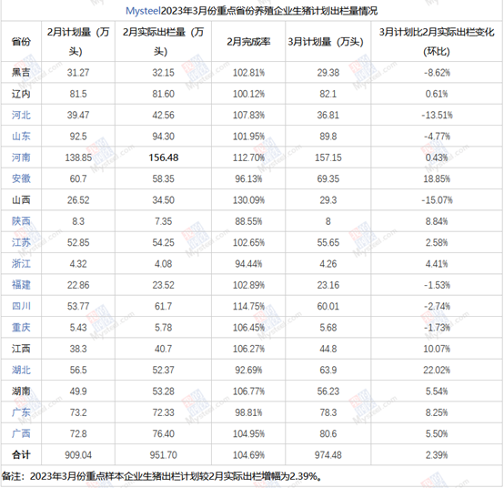 3月猪价即将重回8元大关，后市能持续上涨？