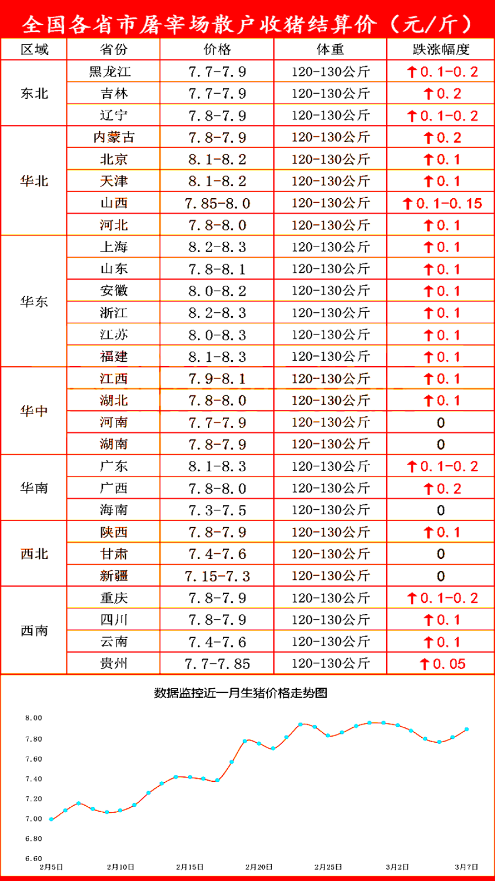 屠宰收猪价