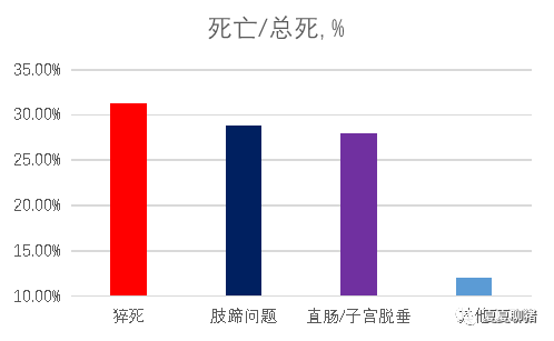 死亡率