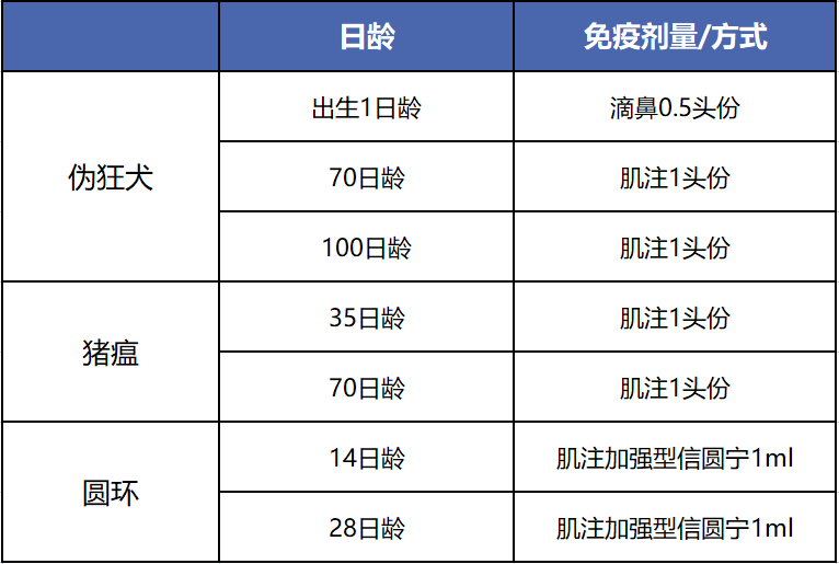 育肥猪免疫程序