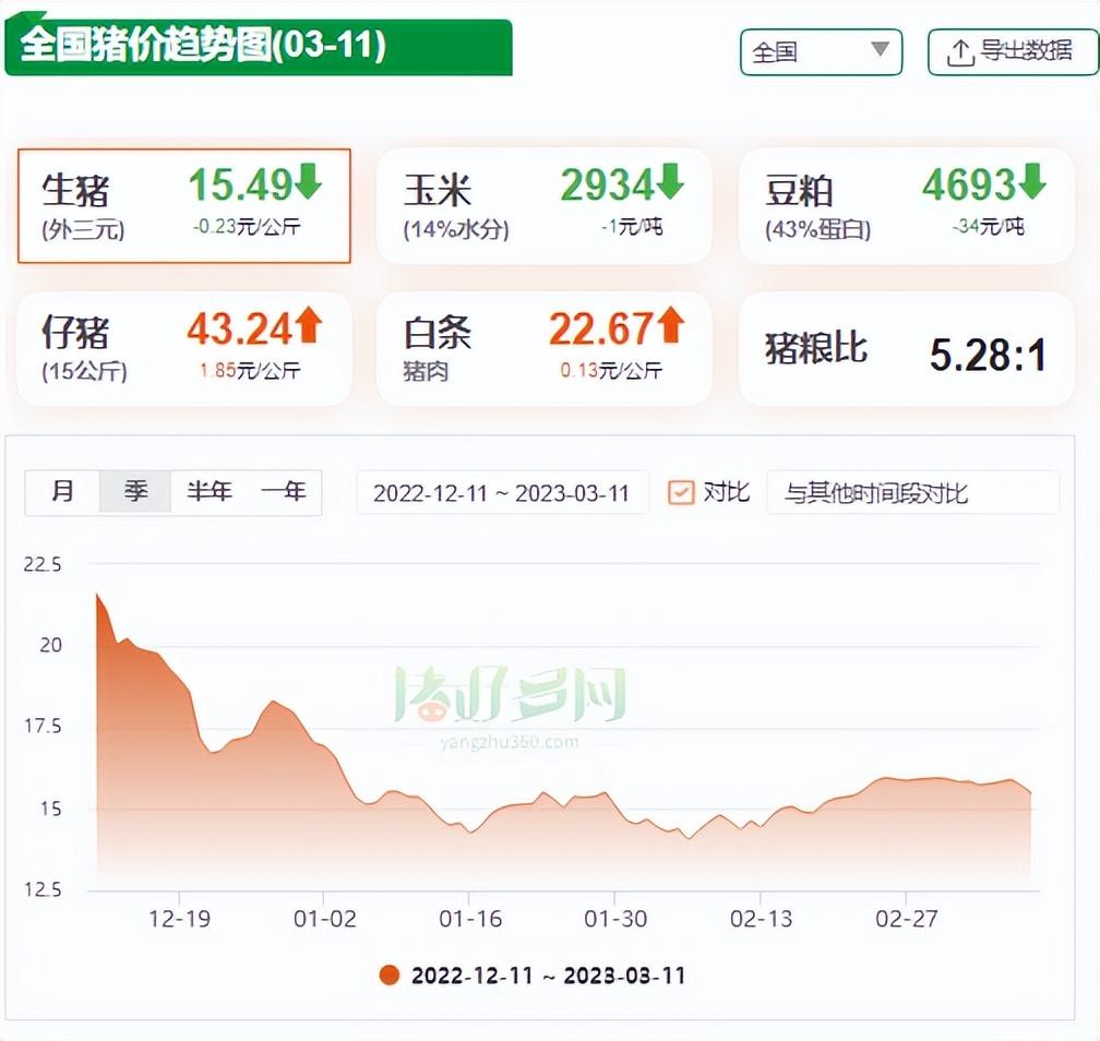 全国猪价趋势图