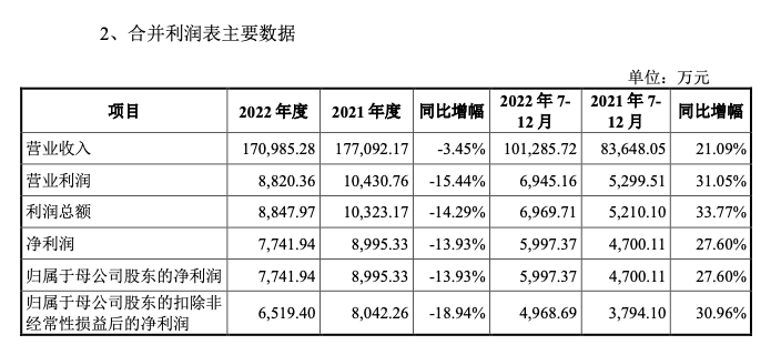 播恩集团上市后连收4个涨停板，饲料业绩回暖提振市场预期！