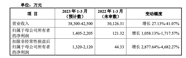播恩集团上市后连收4个涨停板，饲料业绩回暖提振市场预期！