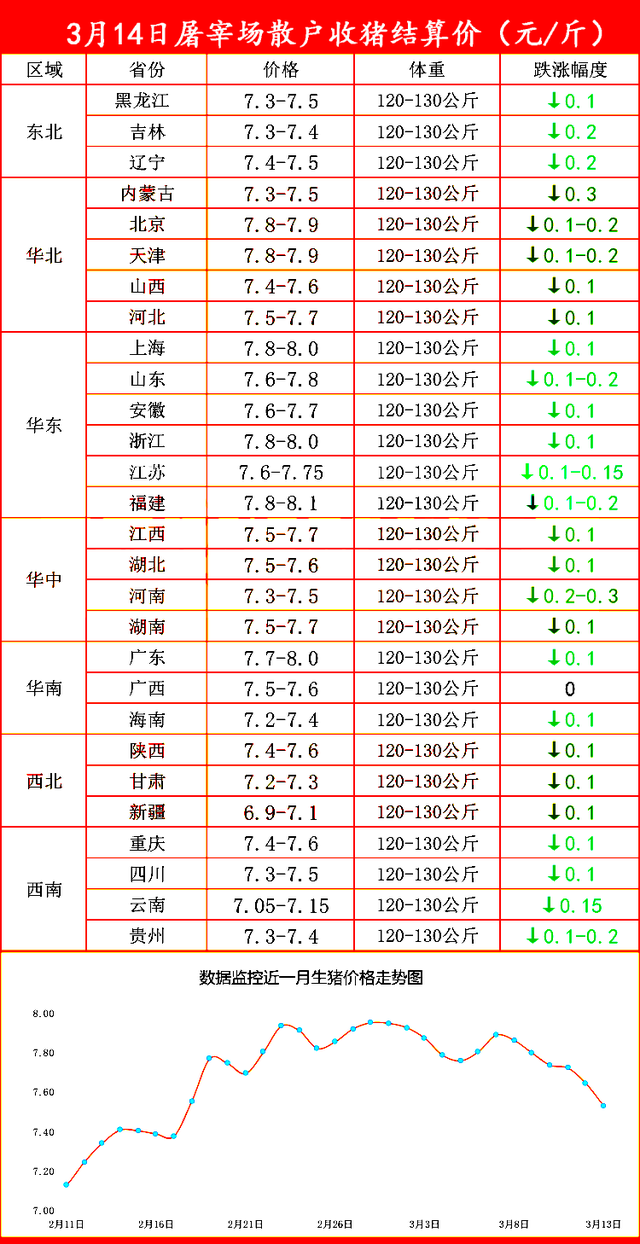 屠宰场收猪价