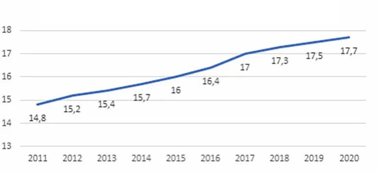 2011-2020年的活产仔数