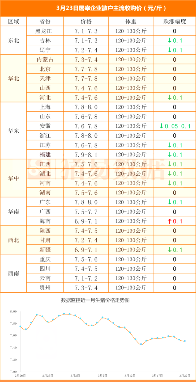 屠宰场收猪价