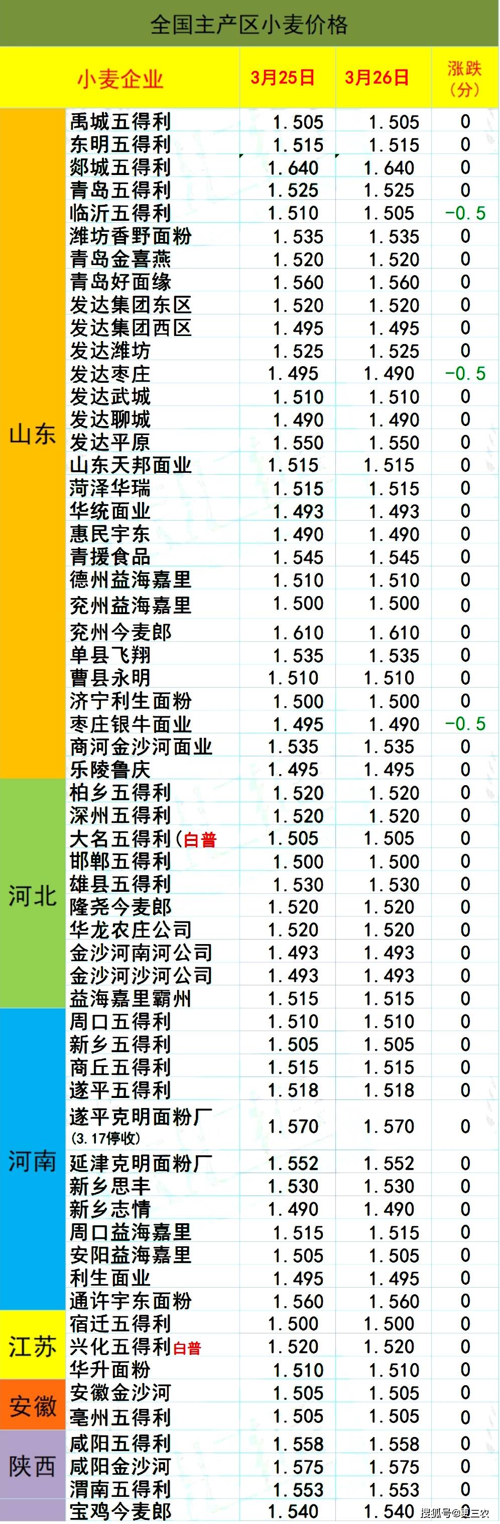 行情预警！猪价维稳、玉米、小麦横盘！何时能有突破？