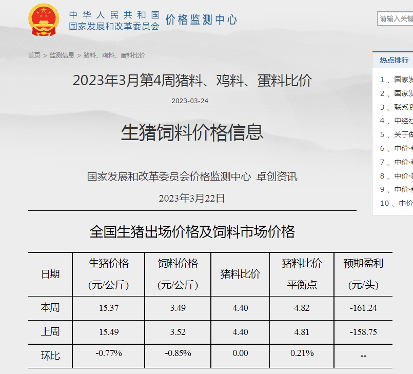 3月份第4周生猪价格