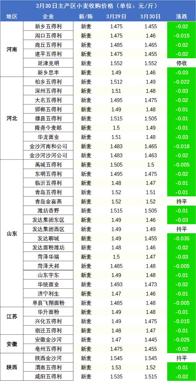 小麦价格